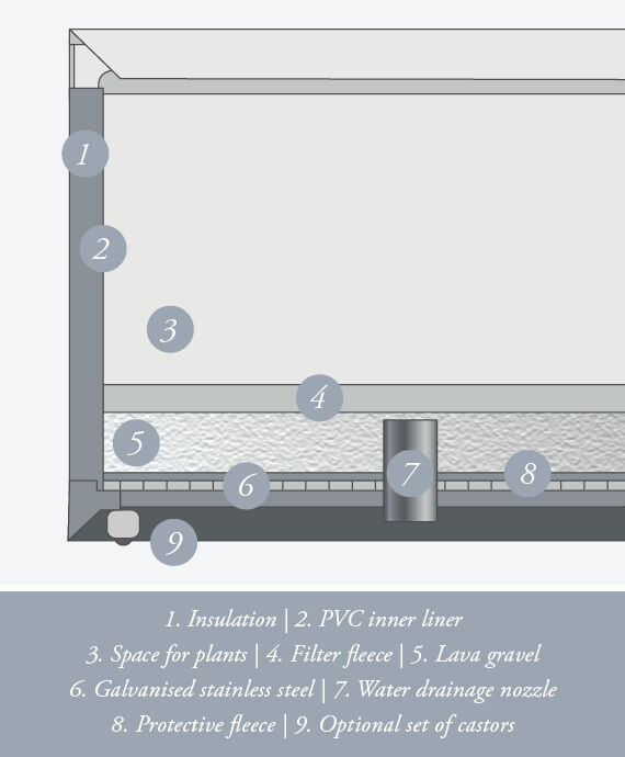 Illustration planters winterproof